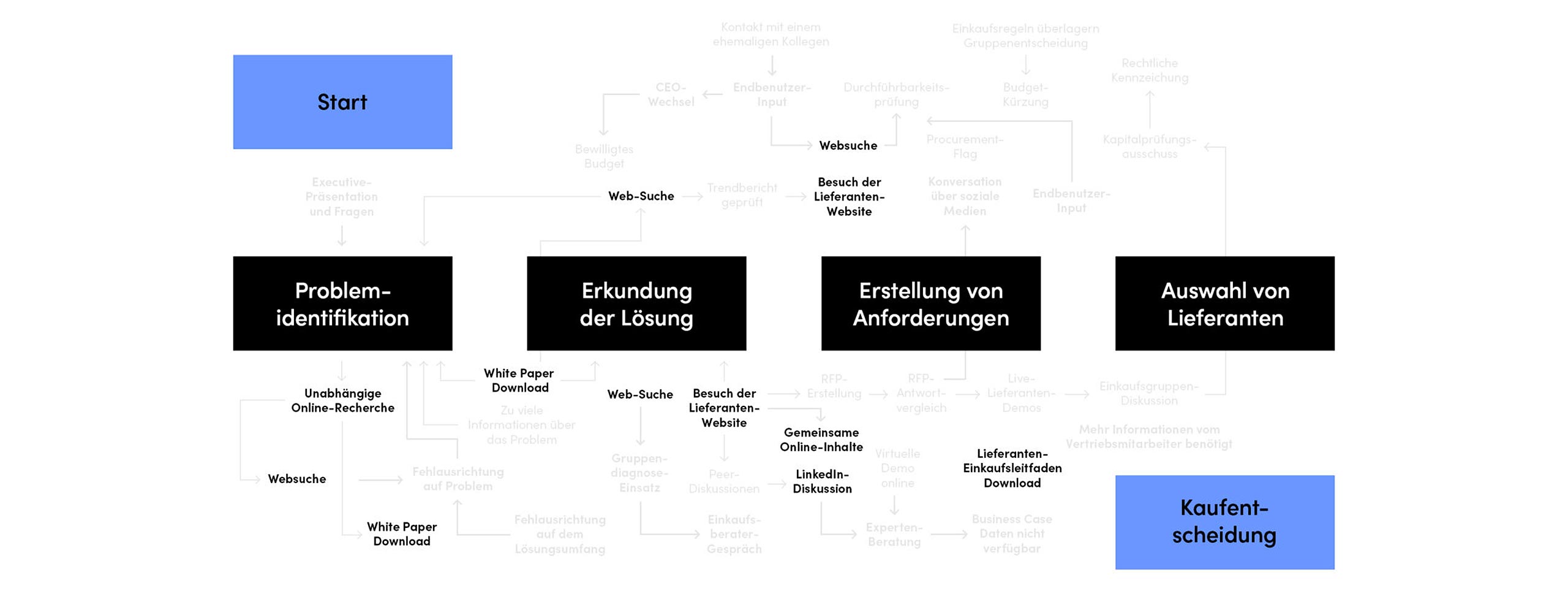 Einkaufsreise-Grafik-2-2560x-verkleinert